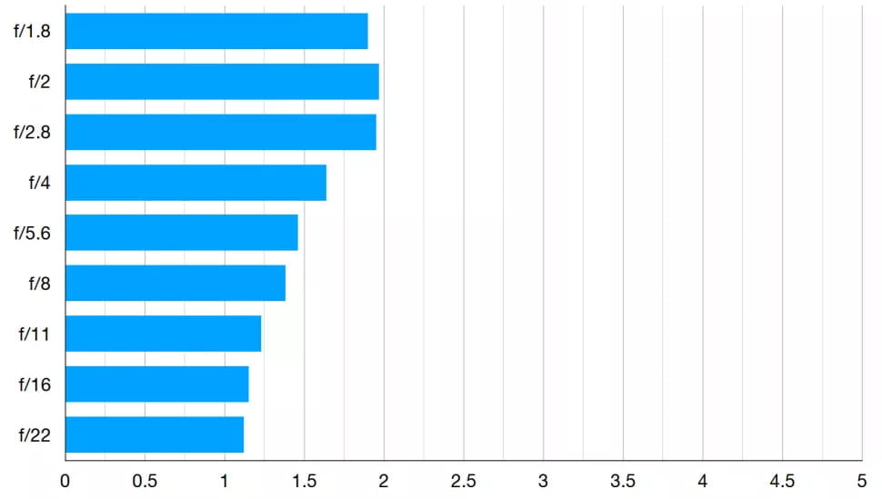 Canon RF 50mm f/1.8 STM Review 15 Flecos del Canon RF 50mm f1.8 STM