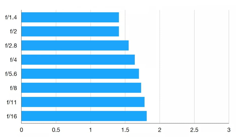 Sigma 16mm F1.4 DC DN Review 7 Flecos del Sigma 16mm F1.4 DC DN