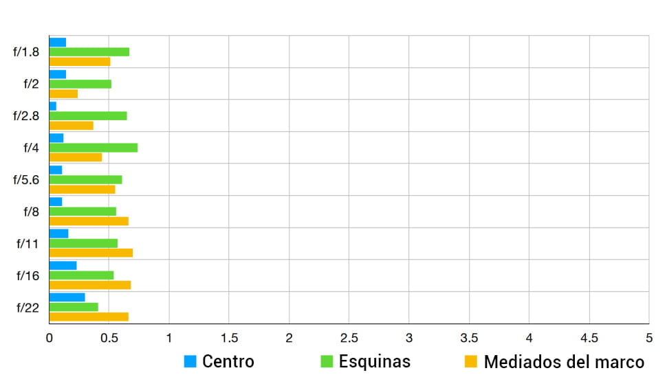 Sony FE 35mm f/1.8 Review 9 Flecos del Sony FE 35mm f1.8