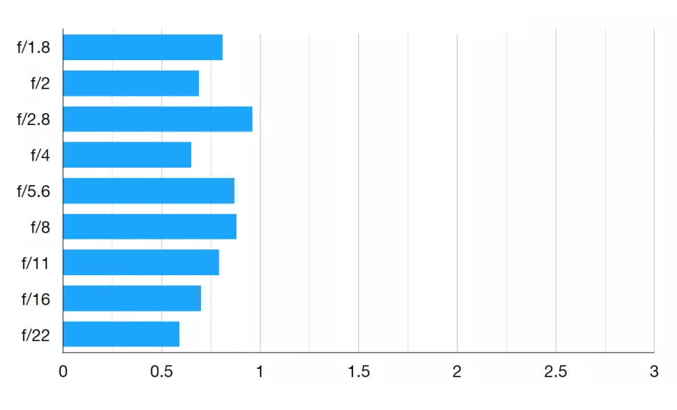Sony FE 20mm F1.8 G Review 10 Flecos del Sony SEL20F18G