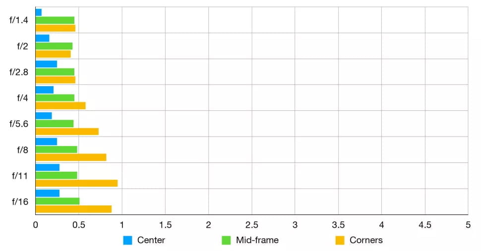 Sony Zeiss Planar T FE 50mm F1.4 ZA Review 9 Flecos del Sony Zeiss Planar T FE 50mm F1.4 ZA