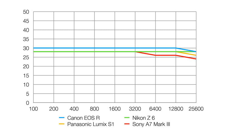  Resolución Canon EOS R