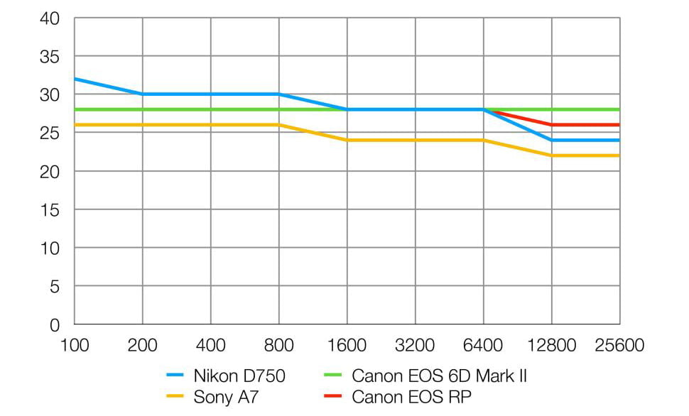 Resolución de la Nikon D750