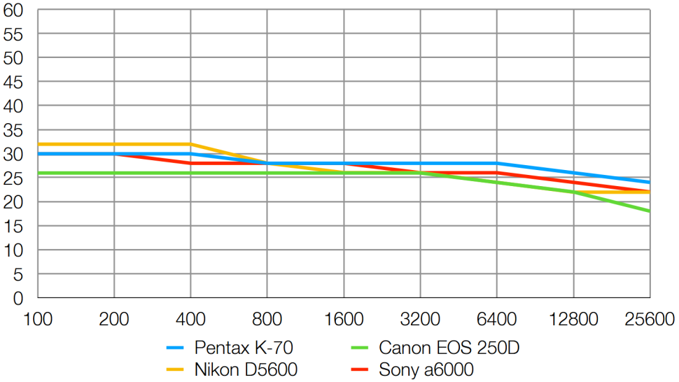 Resolución de la Pentax K-70