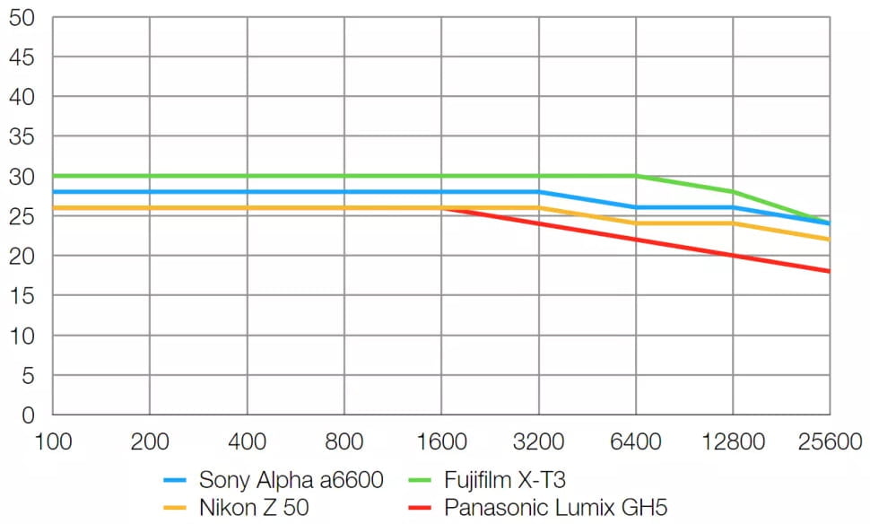 Sony Alpha 6600 Review 13 Resolución de la Sony Alpha 6600